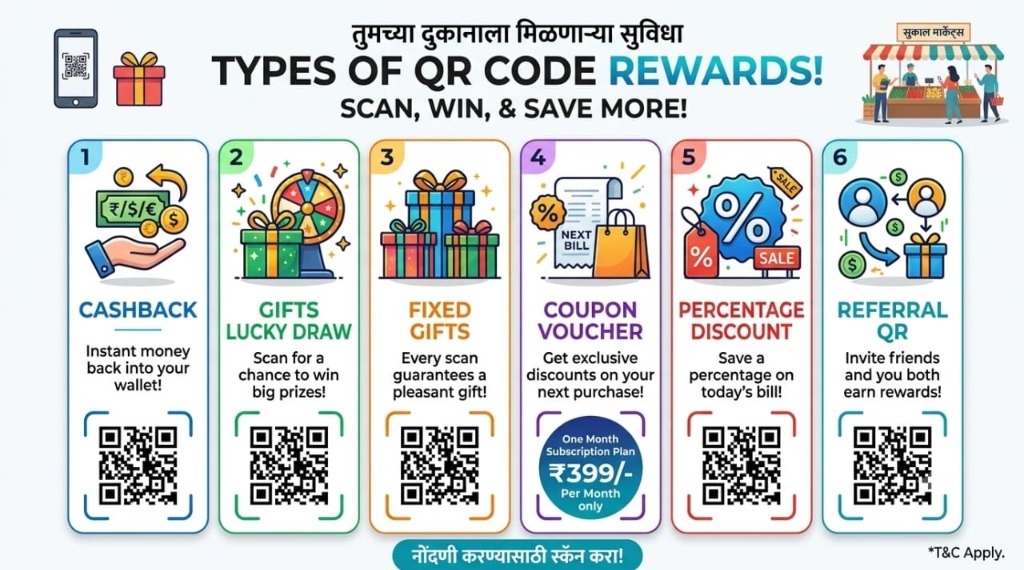 Types of Rewards